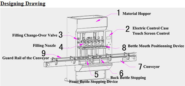 drawing system for filling machines.jpg