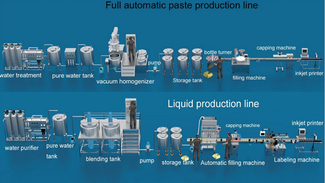 full automatic paste production line.png