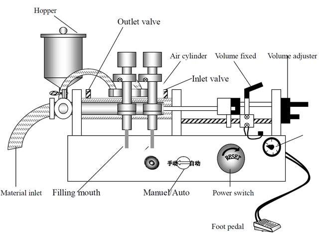 illustration of filling machine.jpg