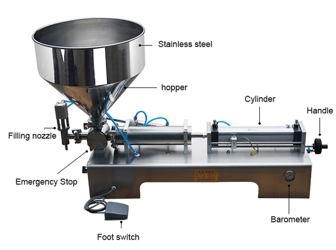 filling machines structure.jpg